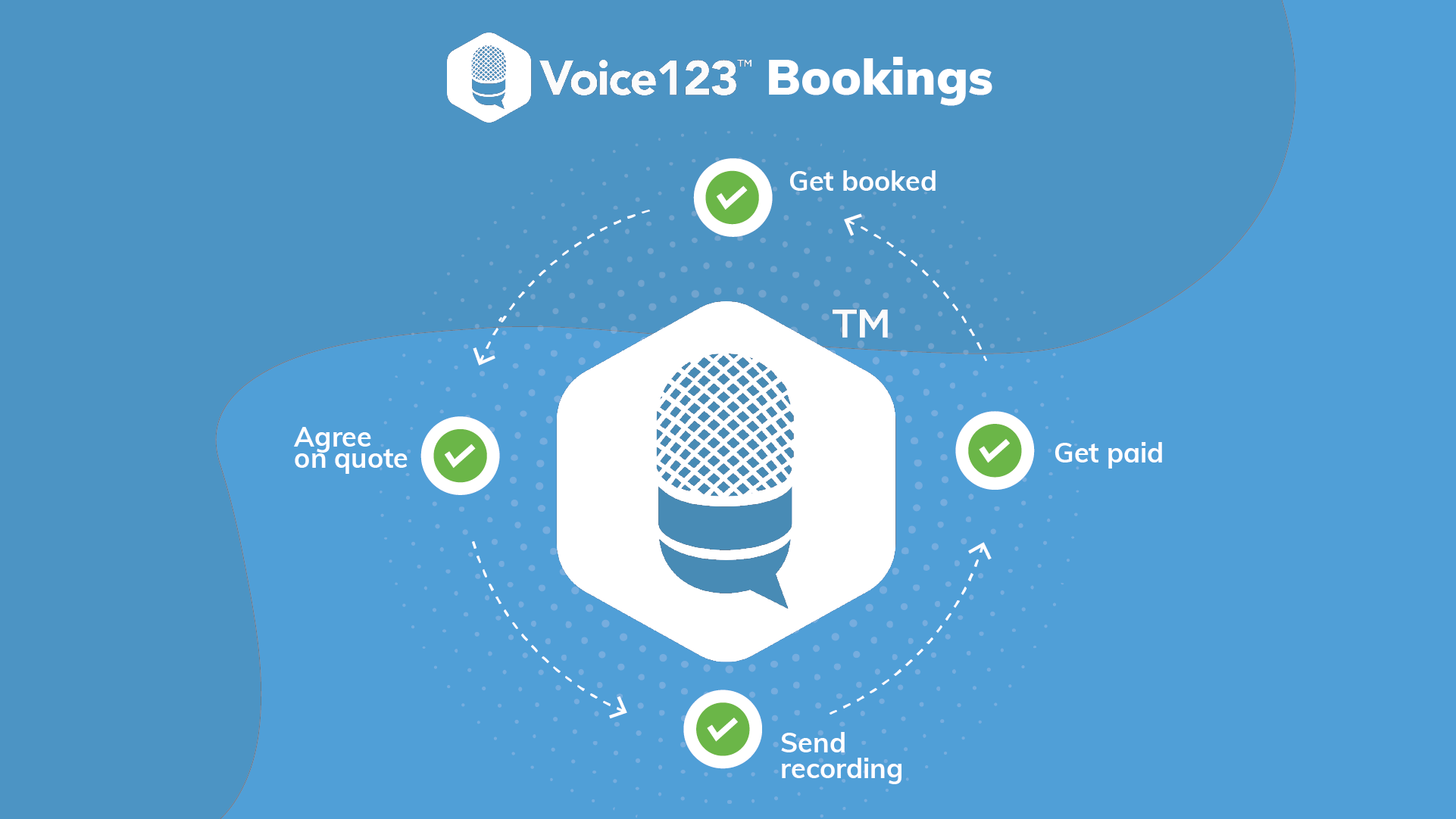 voice acting jobs